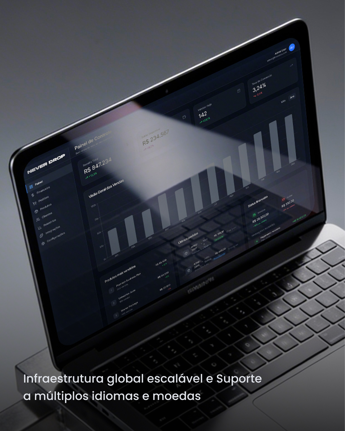 NeverDrop - Painel de Controle e Dashboard
